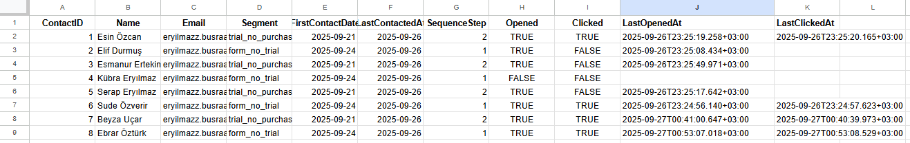 Dataset Overview 2