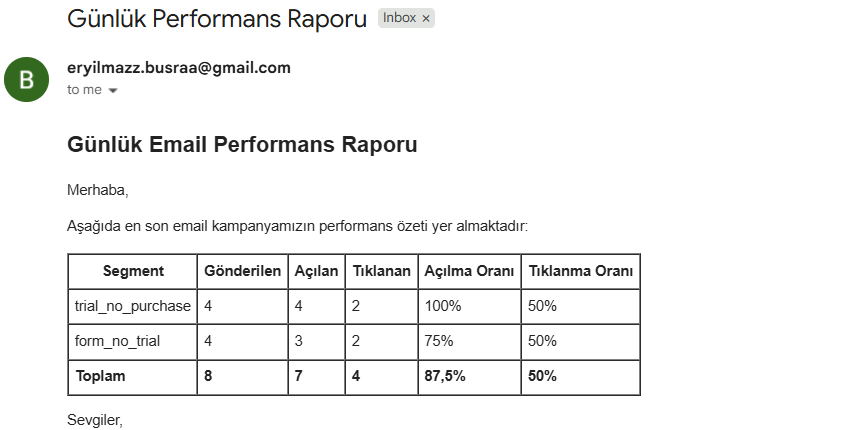 Manager Email Sample